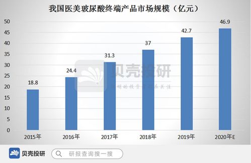 q1收入暴增150 ,昊海生科真的是你想要的那家企业吗
