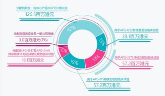 亚盛医药 b 临床阶段生物科技公司