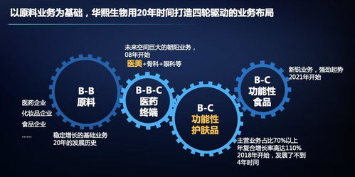 华熙生物李亦争 科技筑基打造企业发展核心壁垒,让每个生命都是鲜活的