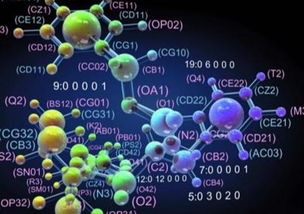 科技的进步,人工智能生物技术,给我们生活带来了哪些改变